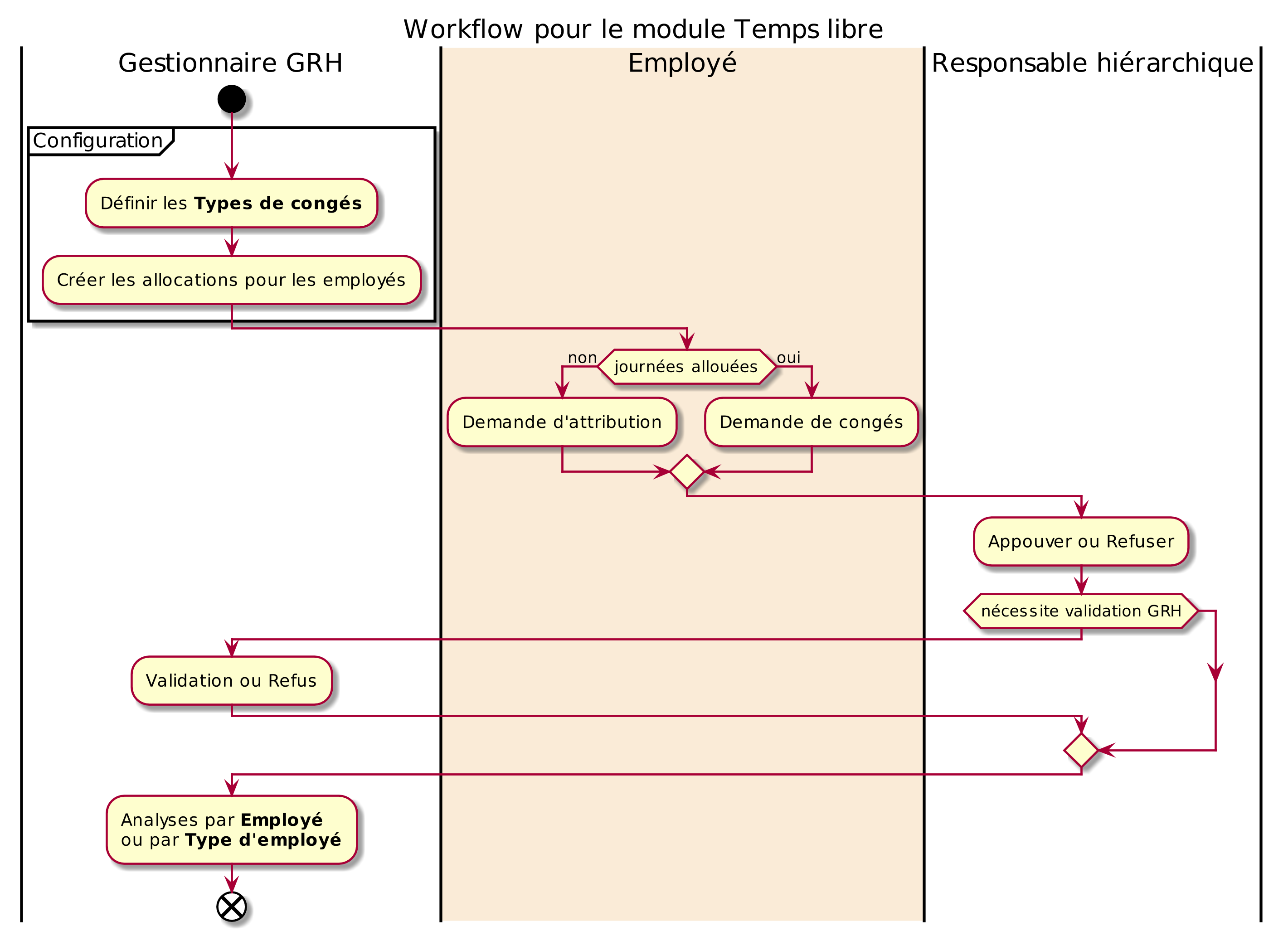 workflow-temps-libre