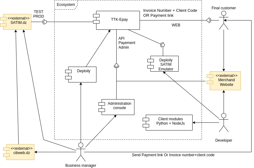BPMN Diagram