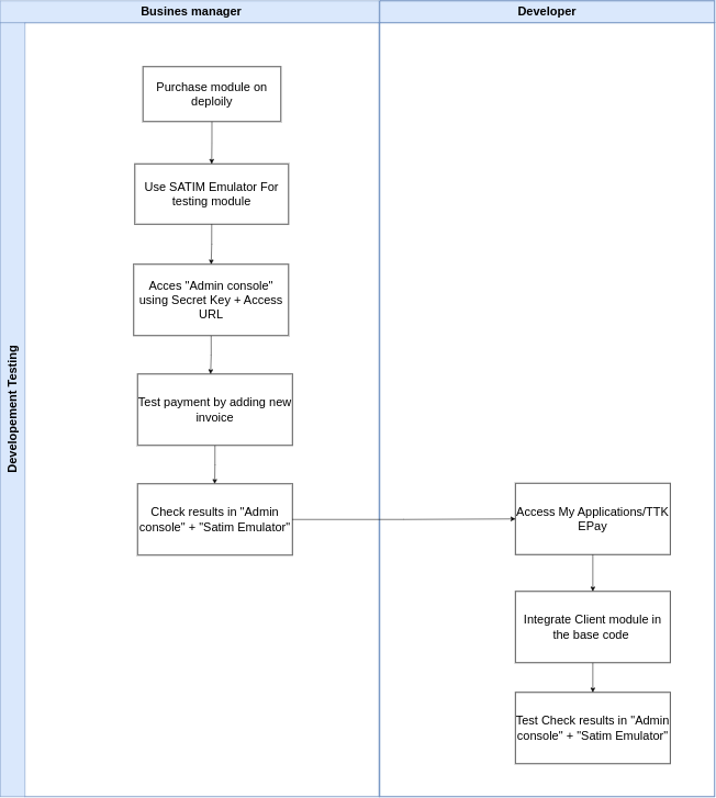 BPMN Diagram