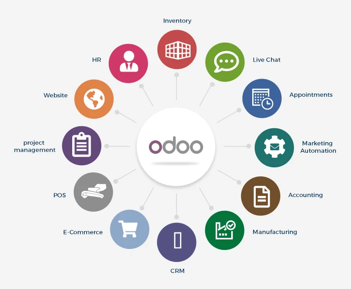 Odoo modules